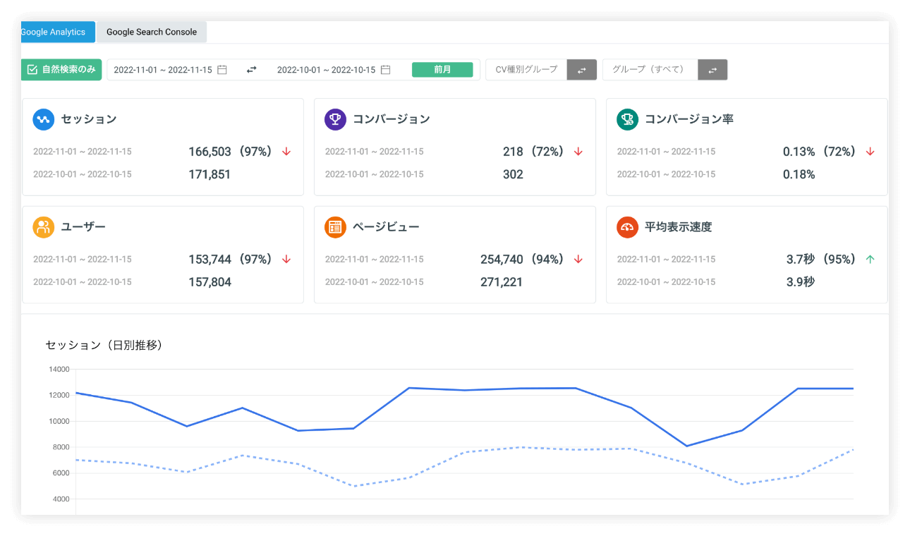 サイト改善のヒントがすぐに得られる 